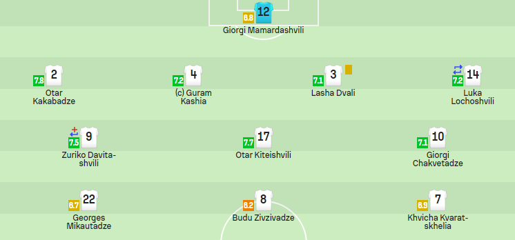 Who was the best from Georgia against Albania and what were the evaluations of the team's players using the 10-point system?