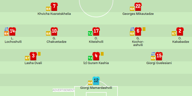 Georgia lost to Ukraine Who was the best in the team and who got the lowest score - see the evaluations of the players with a 10-point system